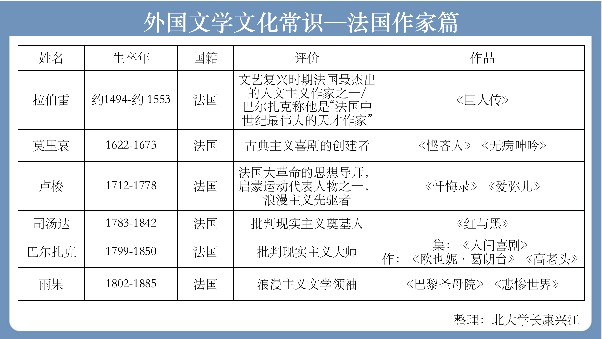 外國經(jīng)典名著系列