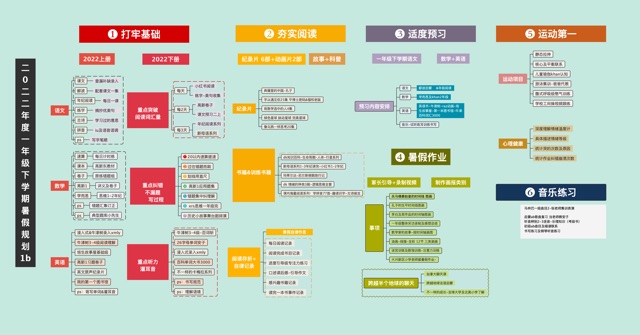 2022暑假計劃1b