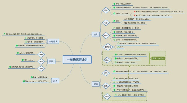 寒假記錄