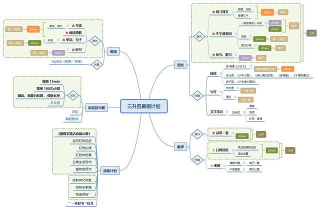 三升四 暑假計(jì)劃