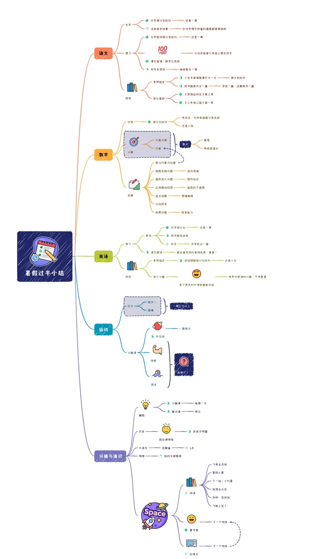 暑假過(guò)半小結(jié)