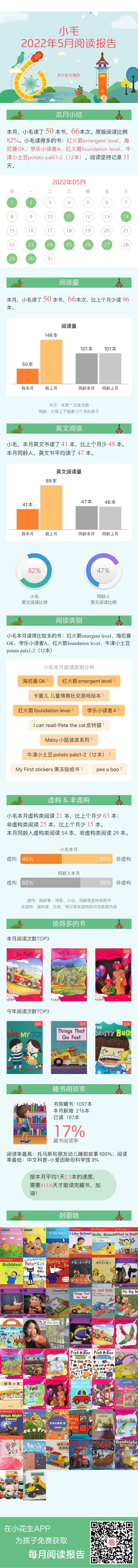 5月份閱讀
