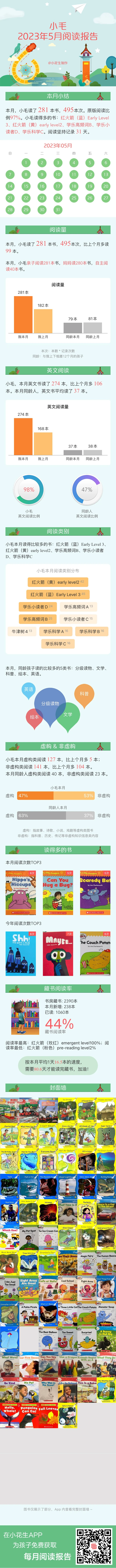 五月份閱讀報告