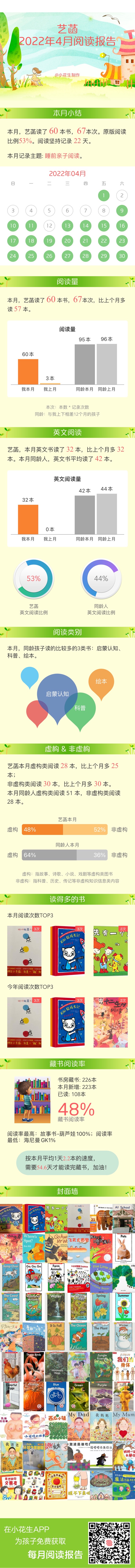 閱讀記錄