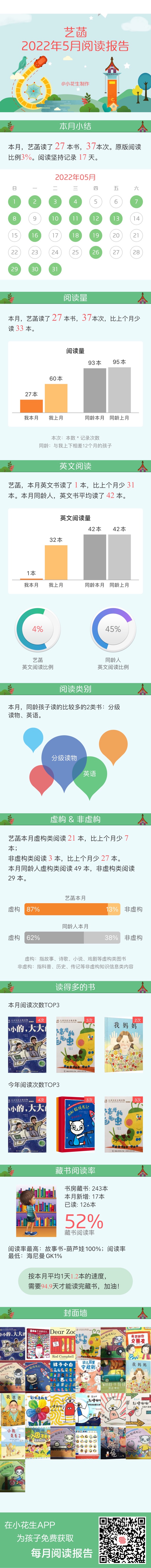 5月份閱讀報(bào)告