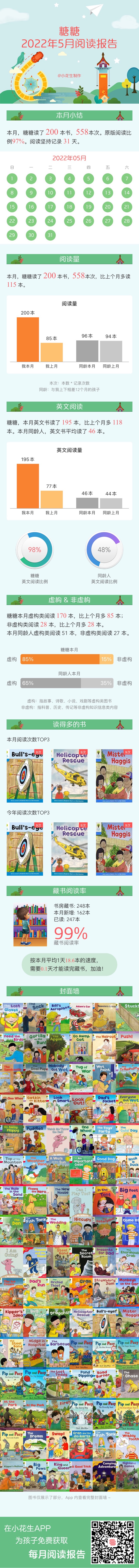 全勤的第一个月