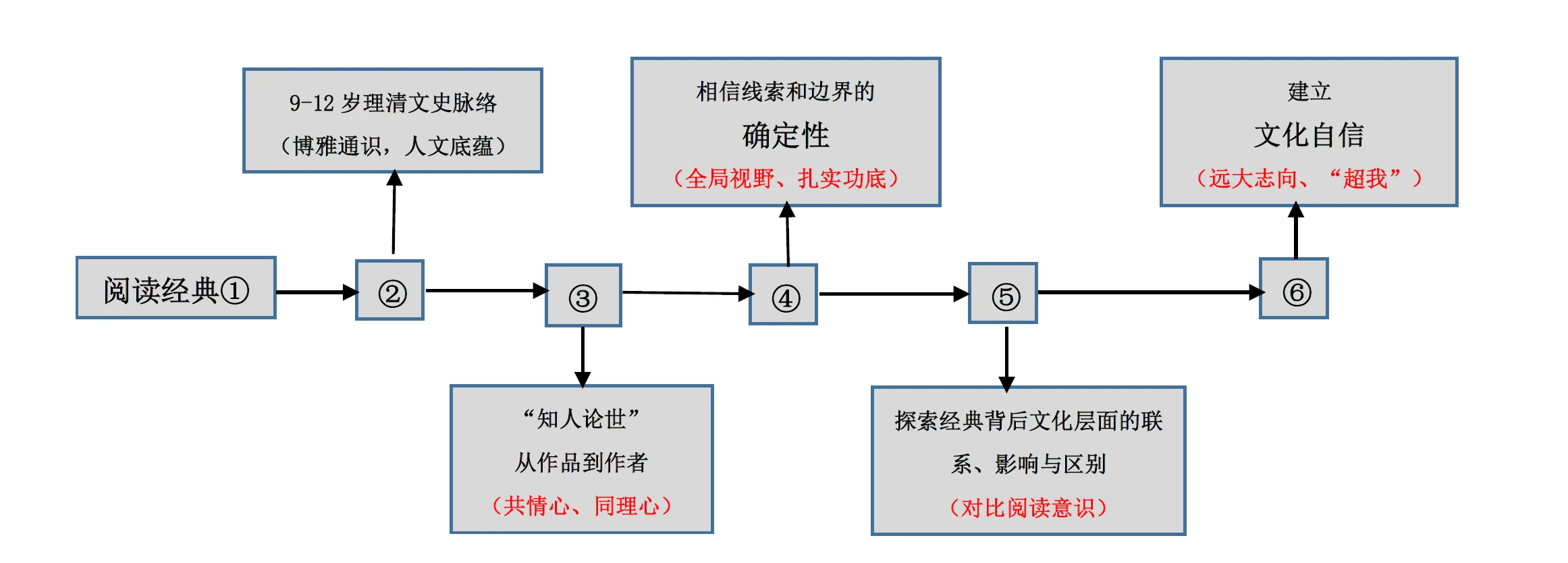 聽(tīng)竇昕講座《如何