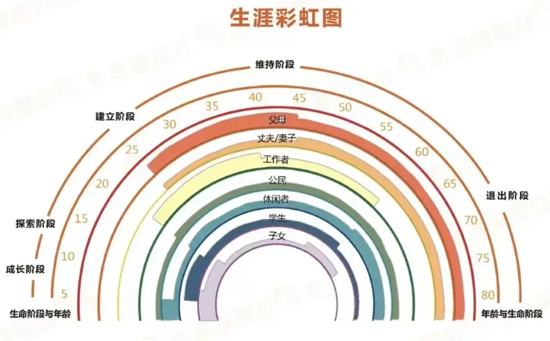 漫長而偉大的青春