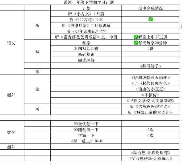 一年級下～前半學(xué)