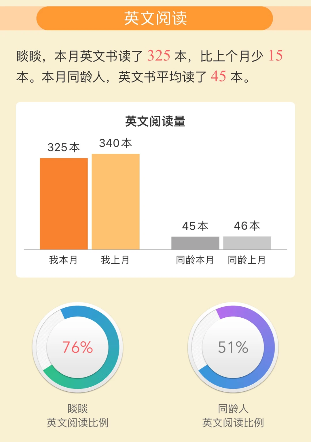 2歲6個月啟蒙記錄