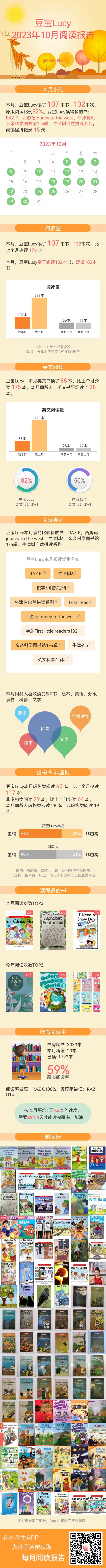 10月份的閱讀報(bào)告