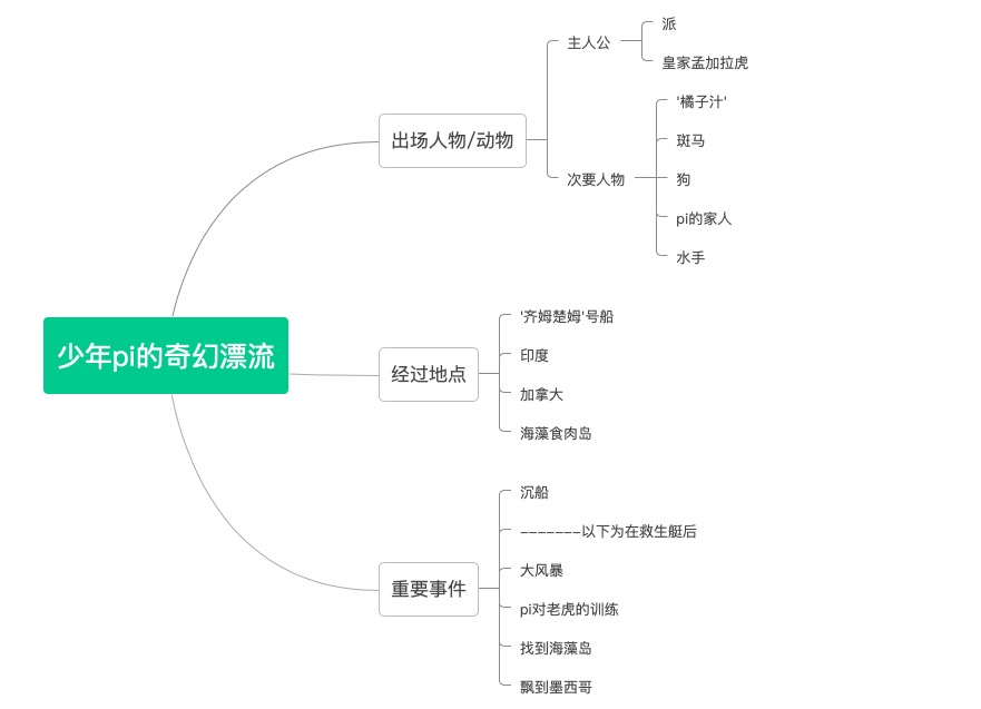 周六 無課日