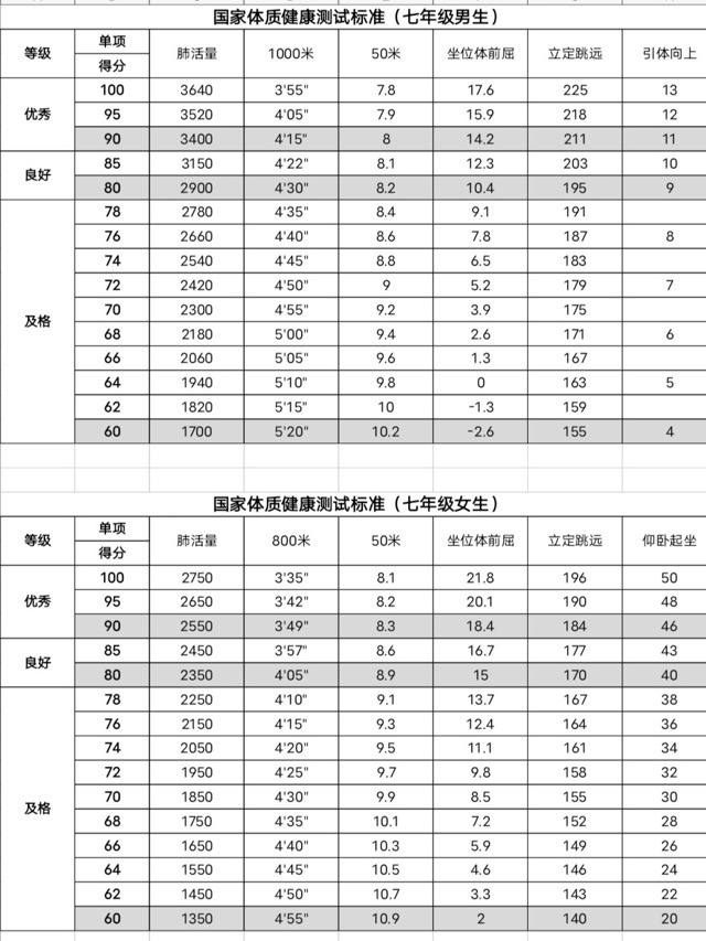 國家體質健康測試