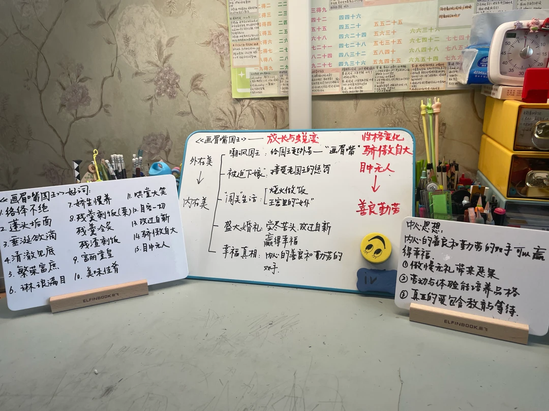 如何用“一张图”