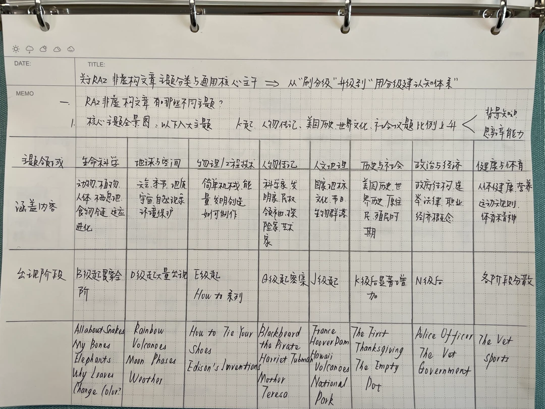 我用“金字塔思维