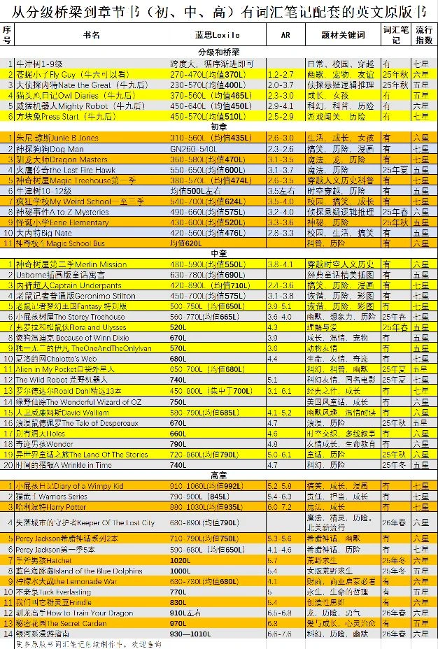 英语原版娃听力材