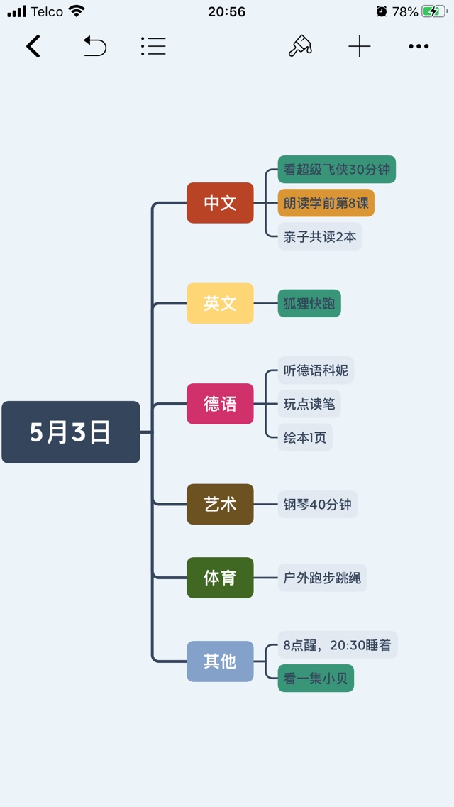 5月3日