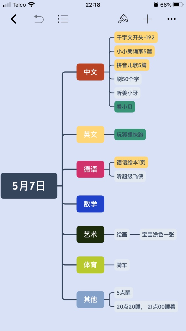 5月7日