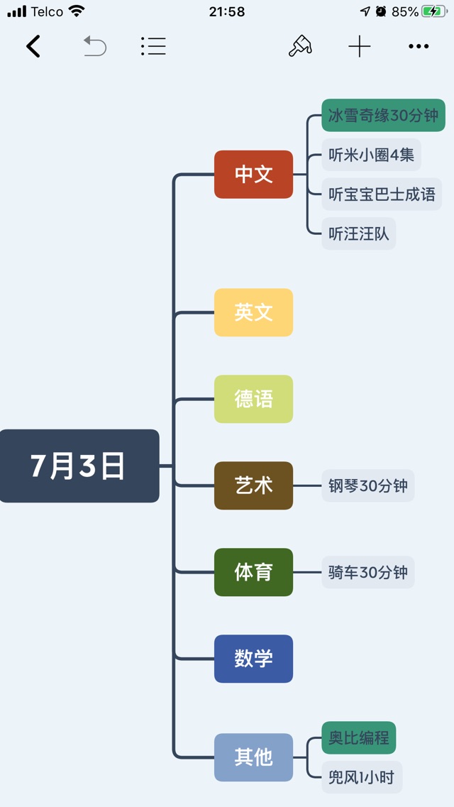 7月3日