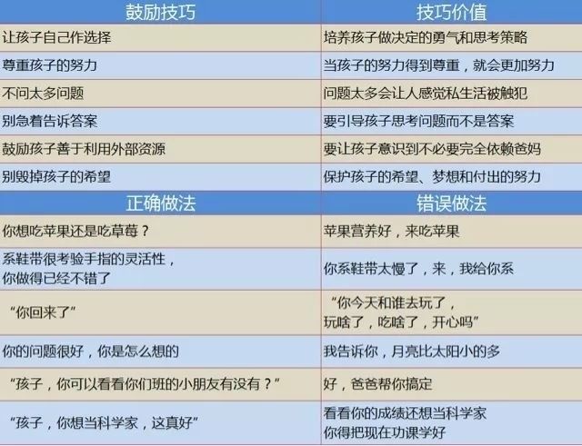 育儿分享(二)