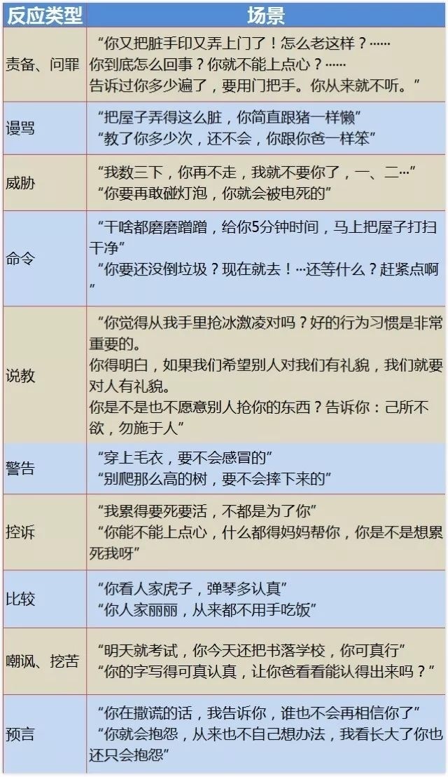 育儿分享(一)