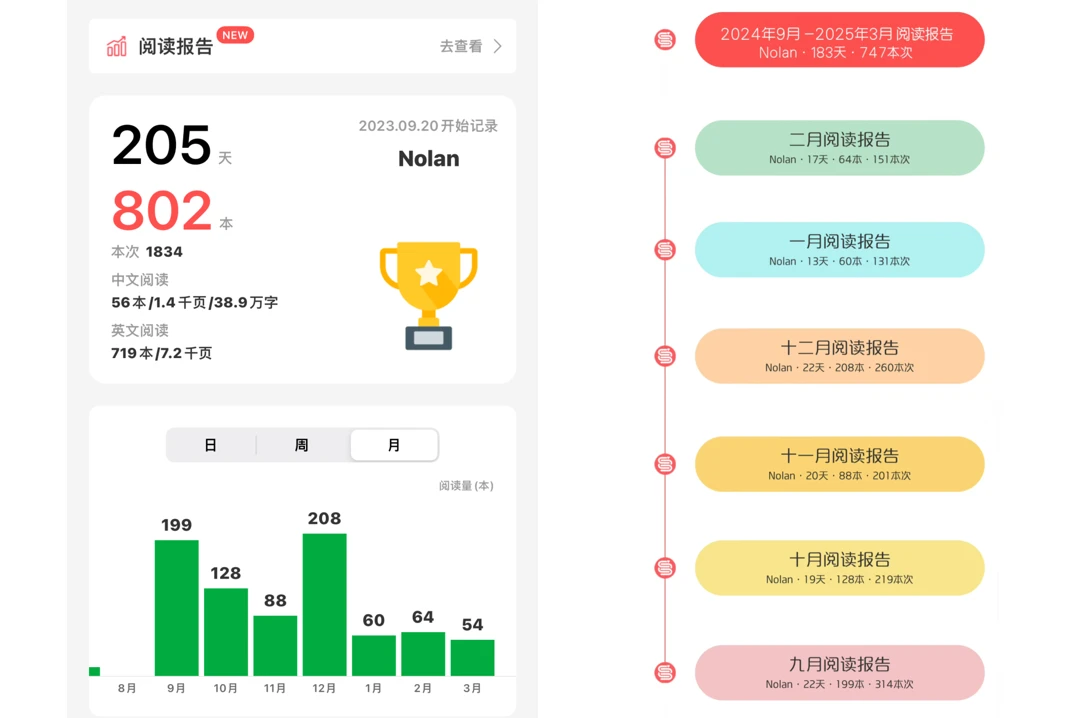 我用一张表，带5