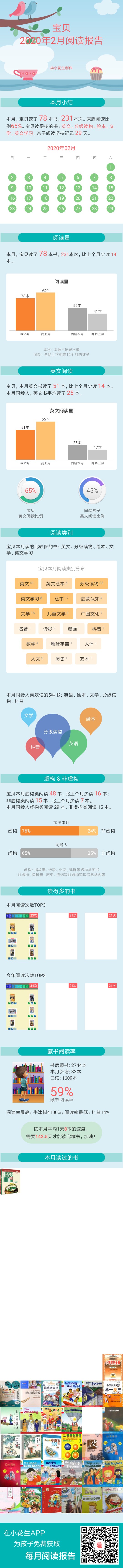 第一次全打卡，記