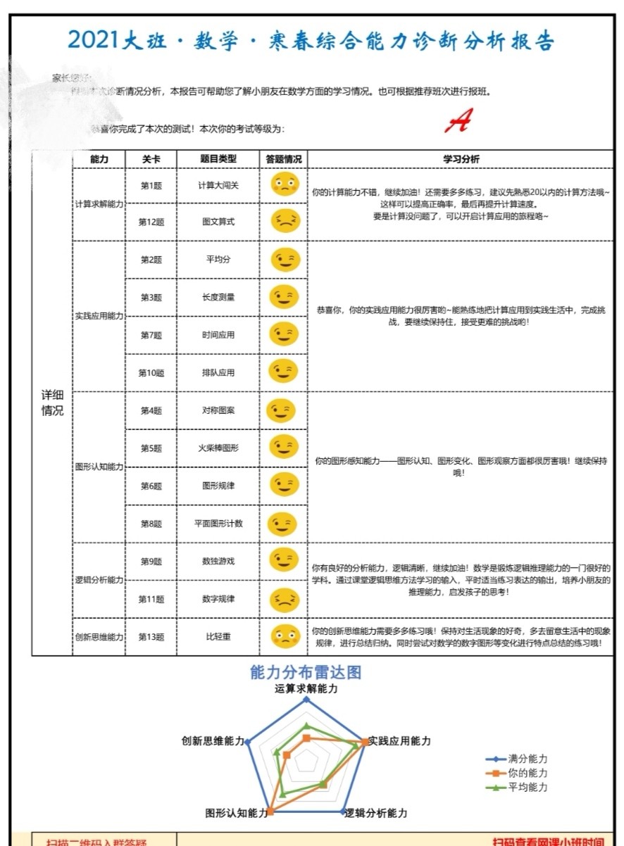 年終總結(jié)：數(shù)學(xué)普