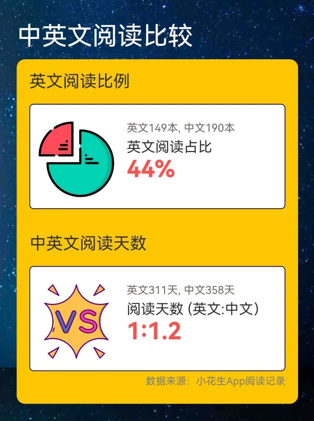 2024年总结