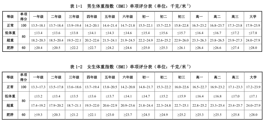 2018年國(guó)家學(xué)生體