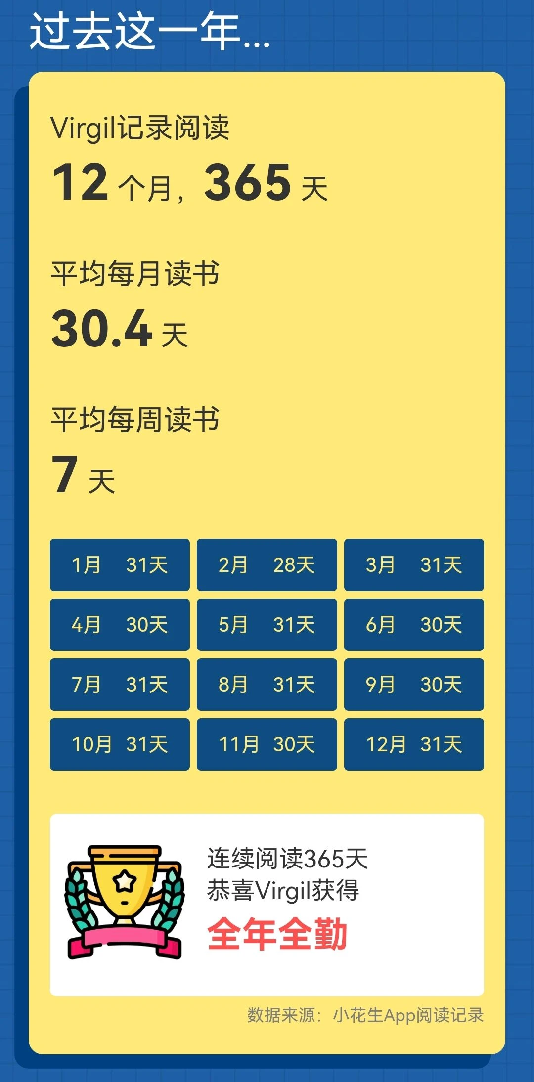 2022年阅读分享