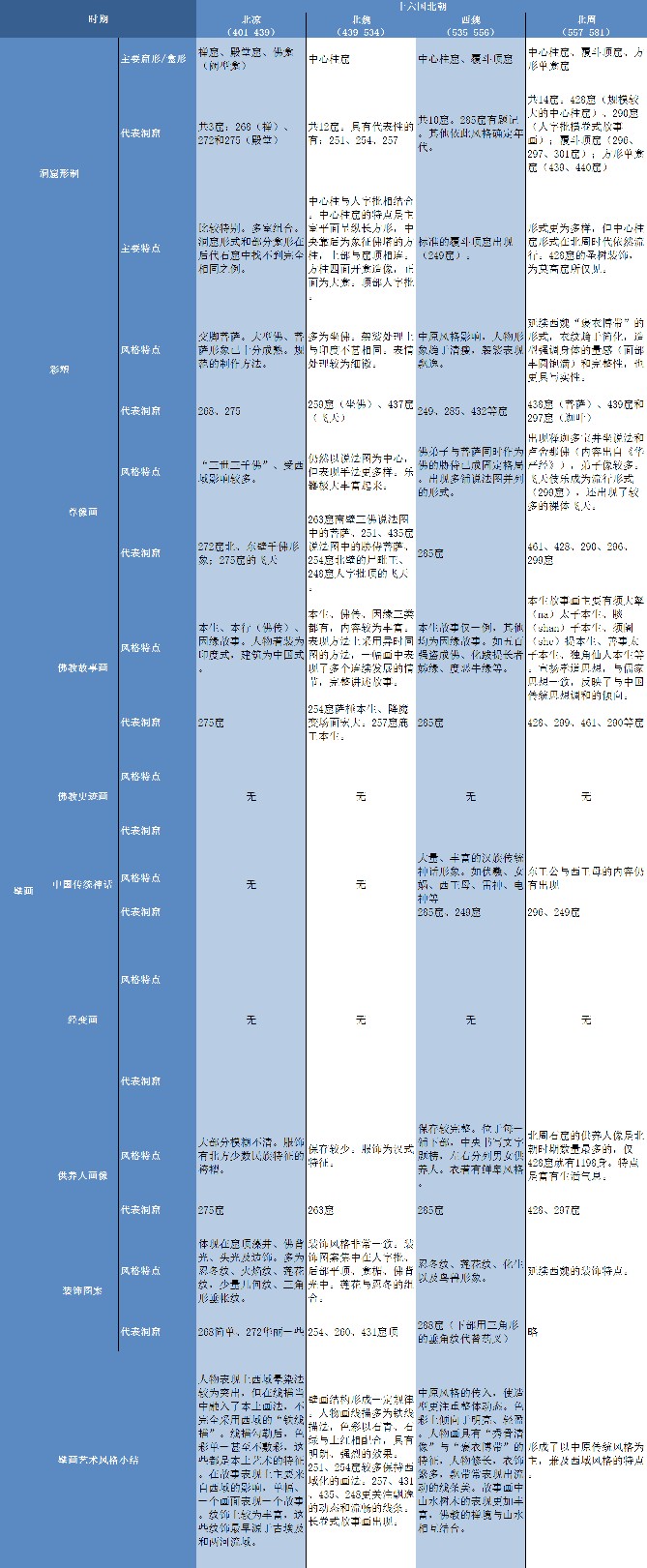 2022讀書筆記6：