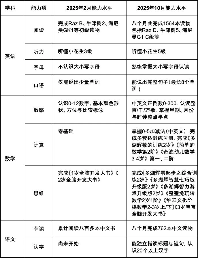 从语迟到大步前行