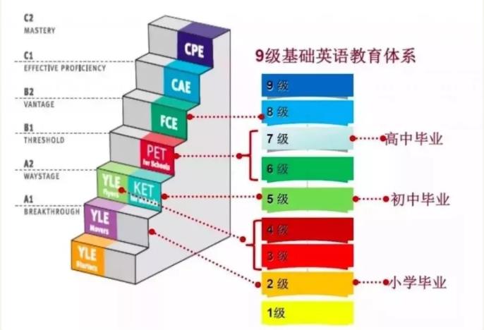 家庭原版娃一年级过ket 做对了这几点 你家娃也可以 小花生