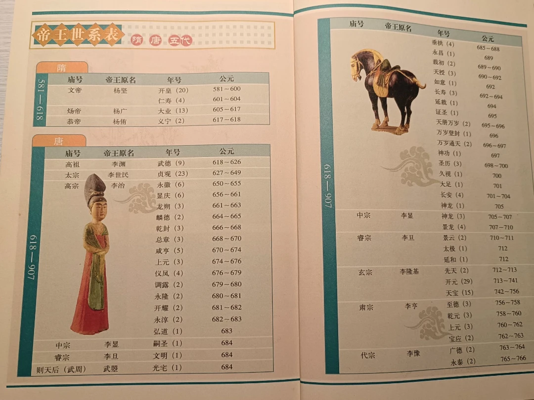 我家的历史书