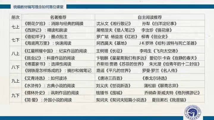 統(tǒng)編語文閱讀書單