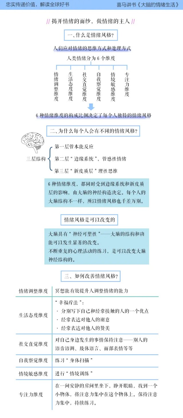 心理學(xué)書單1《大