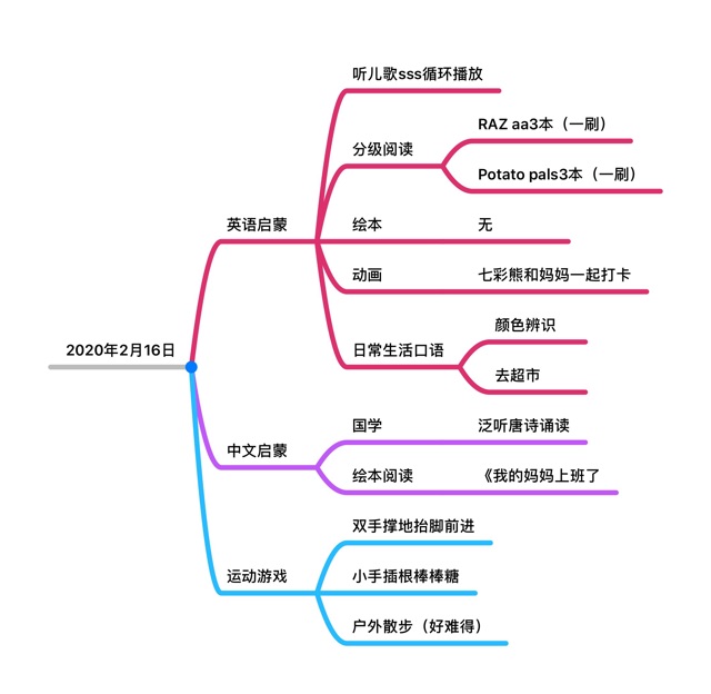 第6天