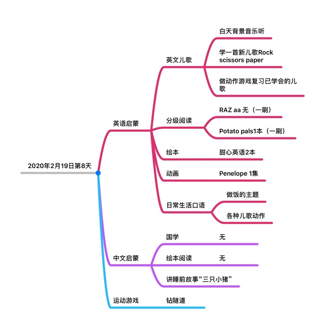 第8天