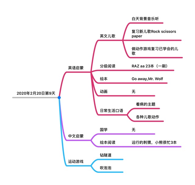 第9天