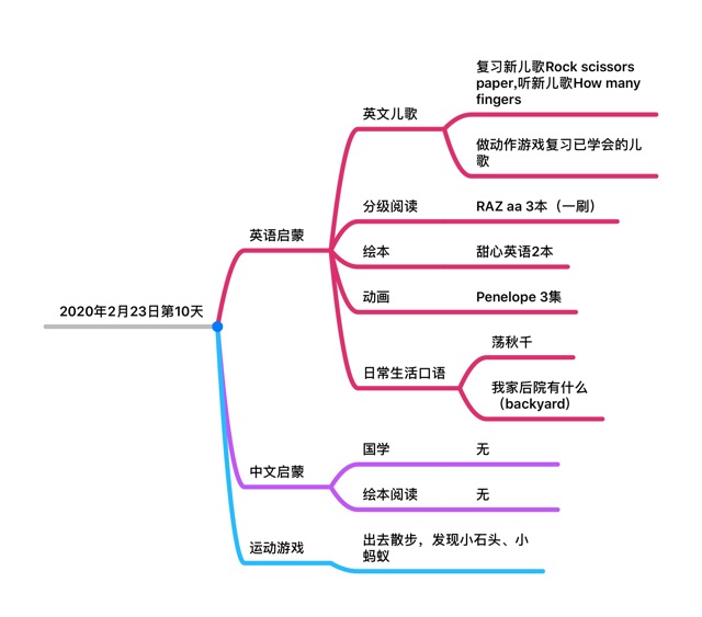 第10天