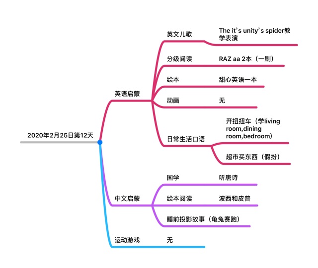 第12天