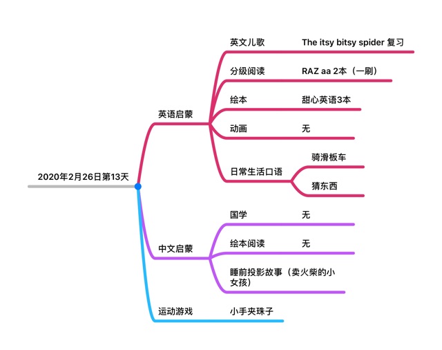 第13天