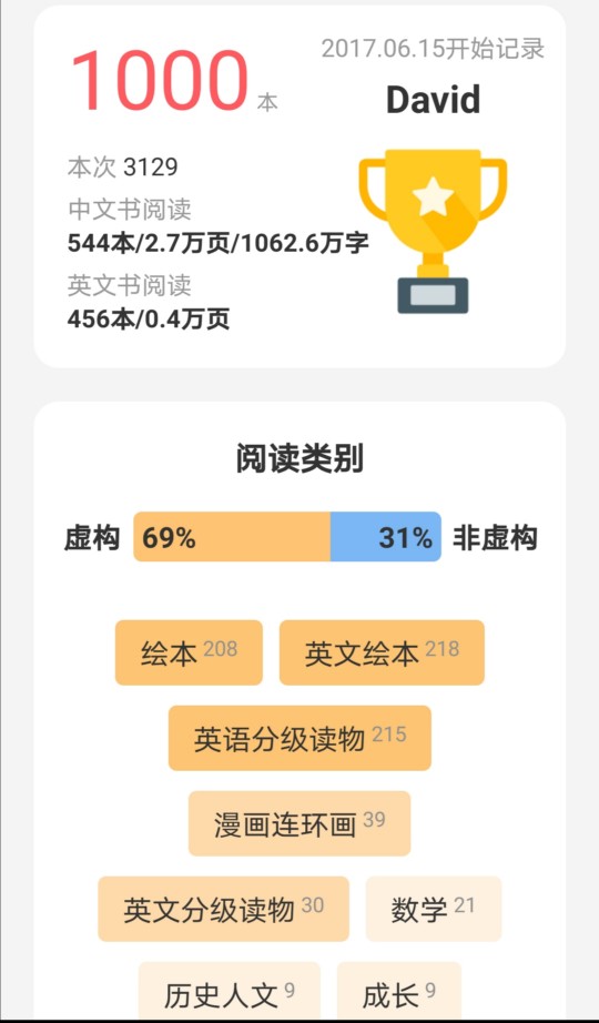 1000本記錄了！