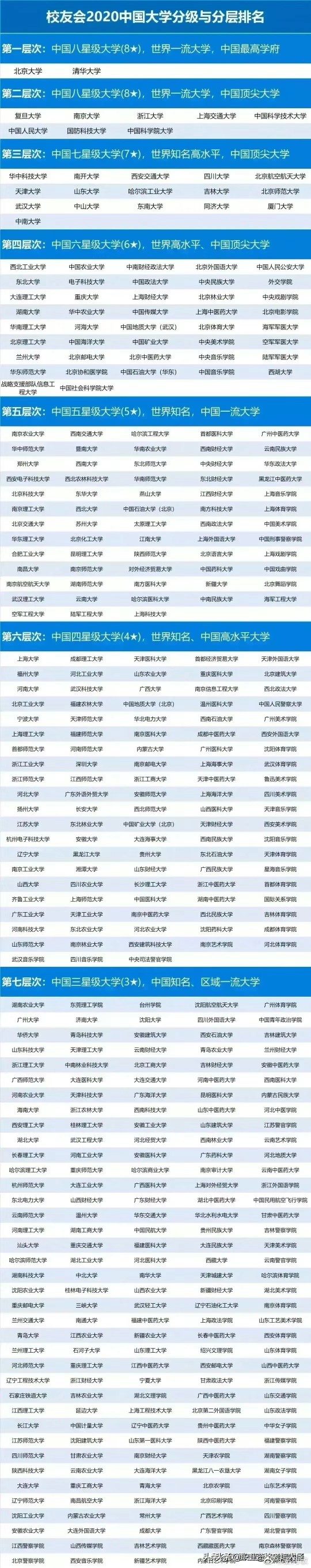 大學……