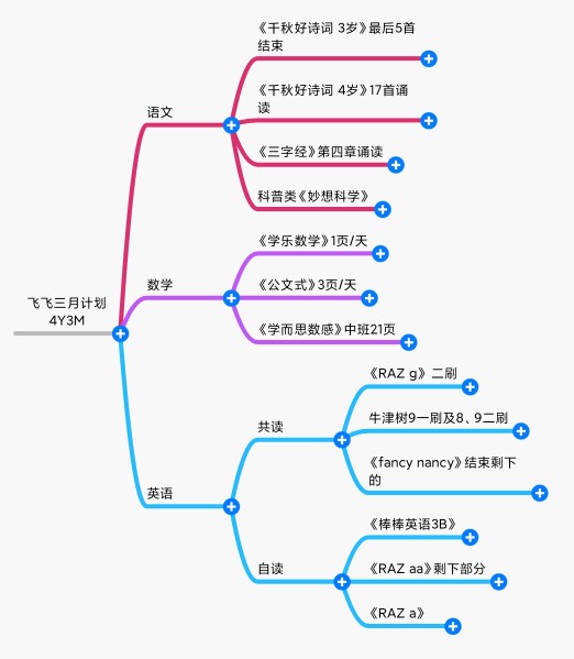 2021年3月計(jì)劃