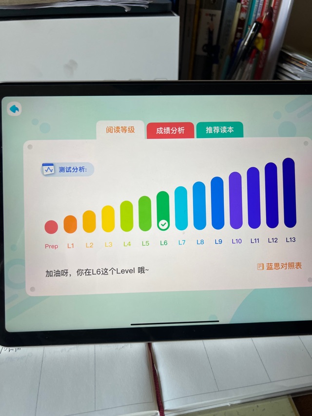 今天測了藍斯值