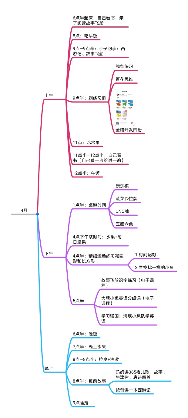 一个普娃的一天流