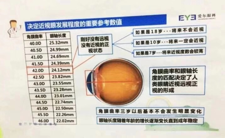 20200514 視力與