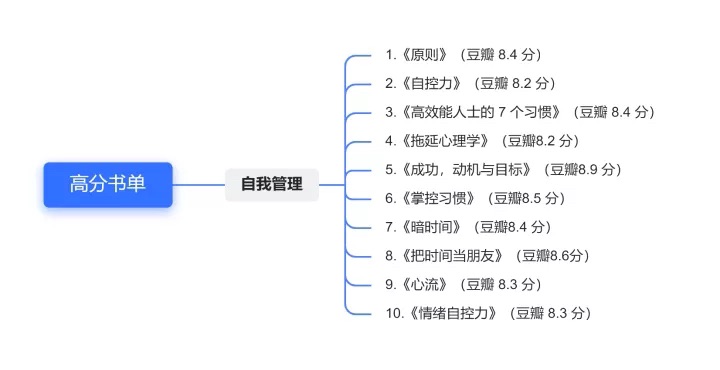 囤書220418
